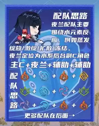 夜阑3.1阵容搭配插图