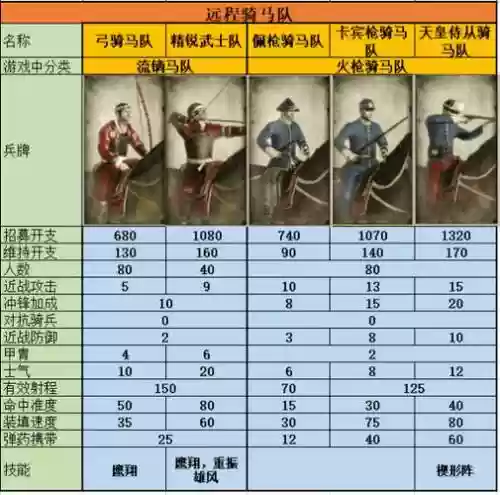 幕府之争前期阵营搭配阵容，幕府之争最强兵种搭配插图