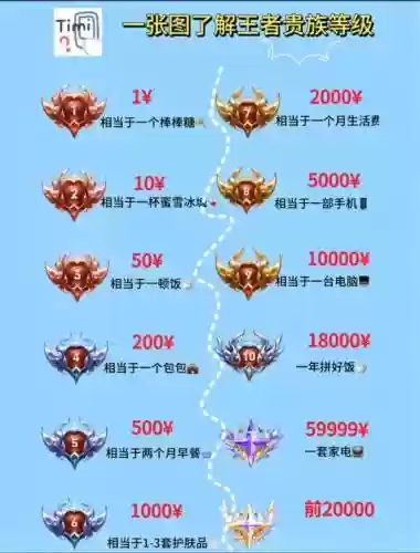 氪金大佬怎么搭配阵容，氪金大佬等级划分插图1
