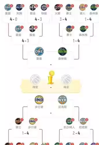 雷霆4最强阵容搭配，雷霆4连败插图