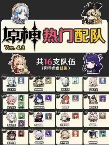 1.4原神深渊阵容搭配