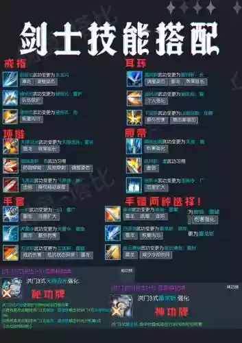 剑三方士装备，剑三方士技能在哪插图