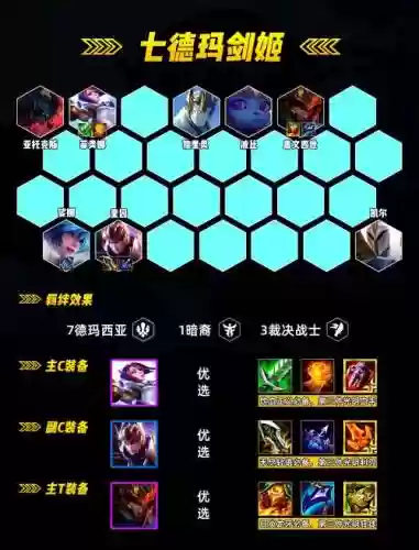 阵容搭配德玛，德玛最强出装插图1