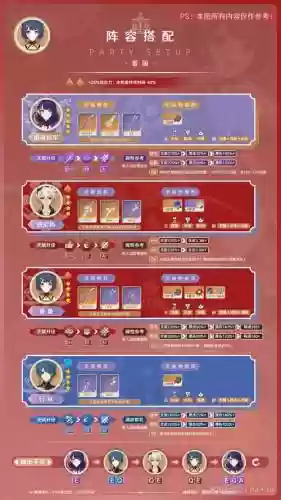 香菱阵容搭配辅助，原神香菱辅助阵容插图
