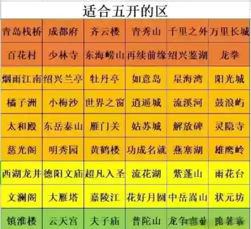 梦幻西游tv，梦幻西游t0到t6区划分插图