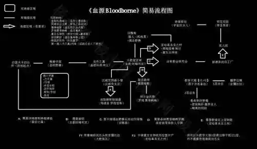 血源诅咒视频攻略谁好，血源诅咒 攻略顺序插图