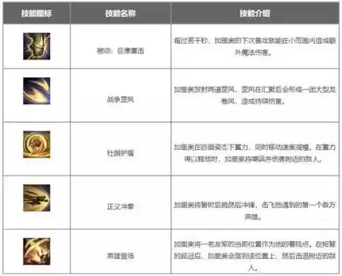 lol最逆天的技能，lol最强技能排行插图1