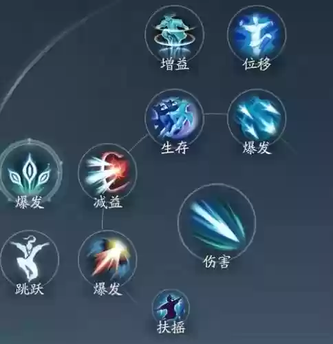 剑三唐门惊羽技能加点，剑三唐门惊羽技能加点图插图1