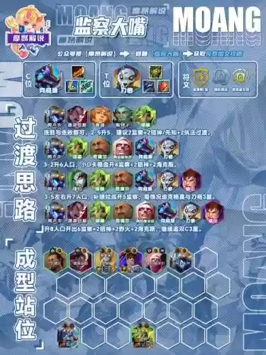 大号阵容改动