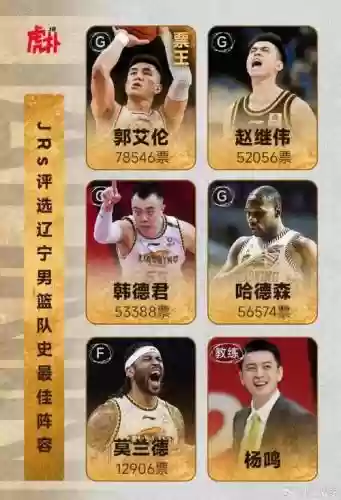 辽宁队最强阵容搭配谁，辽宁队辽宁队