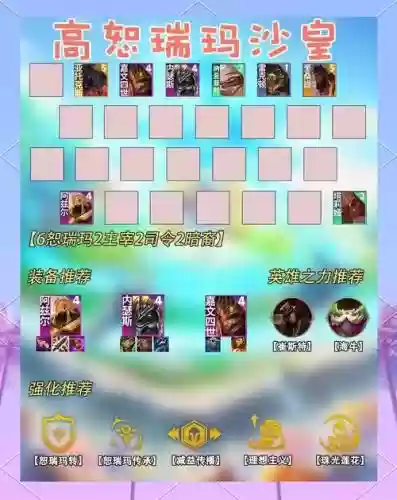 堡垒沙皇阵容搭配