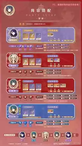 香菱主c阵容搭配2.0，平民香菱主c队伍搭配插图1