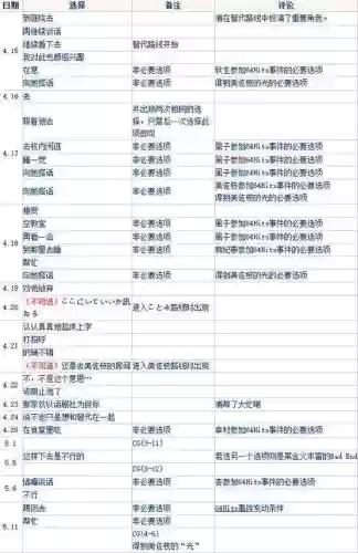 clannad官方攻略，clannad通关顺序插图