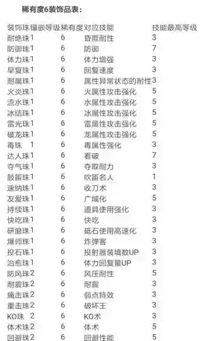 mhw珠子技能，mhw珠子后面数字什么意思插图1