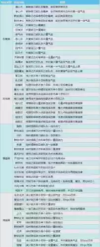 真武装备词缀属性选择，真武属性加成2020插图