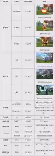 诛仙3法宝技能舞破，诛仙3通用135级法宝技能大全插图1