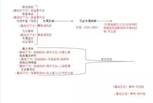 傲斗凌云不死完美凤凰和装备，傲斗凌天不死凤凰装备插图1