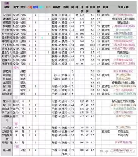 乱舞水浒武器称号，乱舞水浒武器称号怎么用插图1