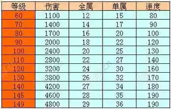 问道装备吸收，问道手游吸装备属性插图1