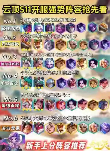 云顶之弈玩什么阵容搭配，云顶之弈玩啥阵容插图1