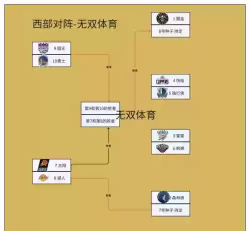 外线的季后赛阵容搭配，外线球员是什么位置插图