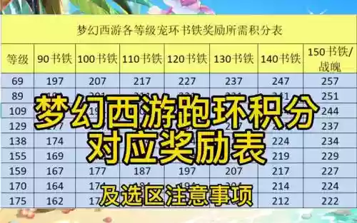 梦幻西游手游怎跑环，梦幻西游手游跑环有什么奖励插图1