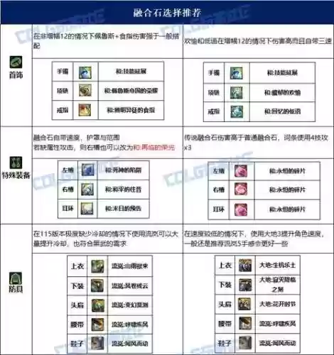 黑暗武士短剑装备选择，黑暗武士的毕业武器插图1