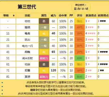 雷公的技能，雷公的技能有什么插图