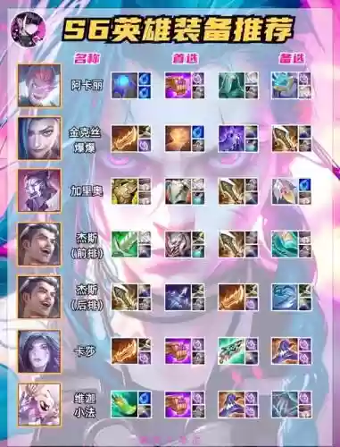 武器天赋s6上单出装，s6装备大全插图