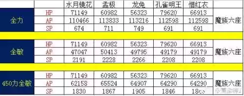 大话法术召唤兽坐骑技能，大话法术召唤兽坐骑技能怎么用插图1