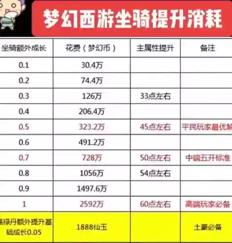 梦幻西游无双版坐骑选择，梦幻西游无双版长期玩什么职业好插图1