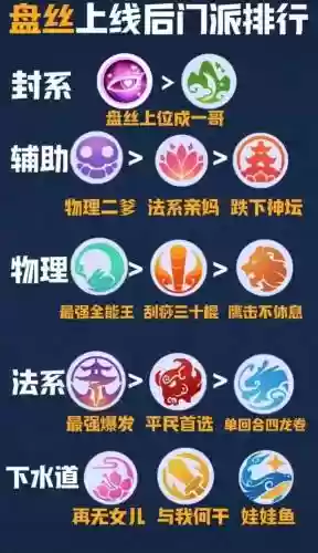 梦幻西游又要出新门派么，梦幻西游是不是要出新门派了插图