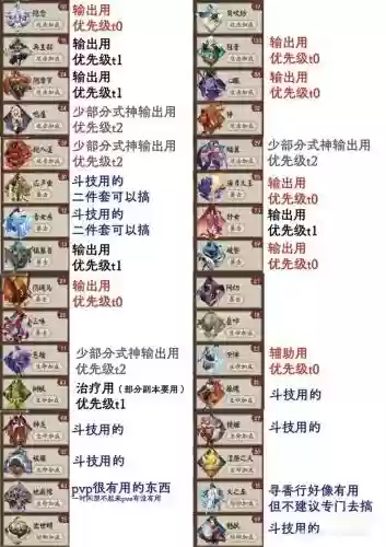阴阳师御魂19层攻略，阴阳师御魂10层平民四种阵容套路汇总插图