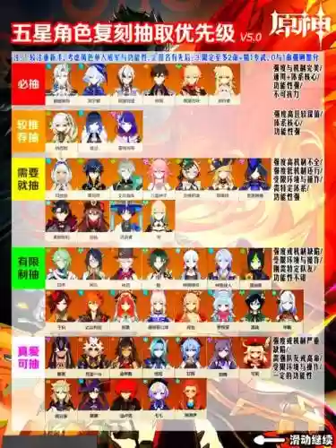 元神五星角色阵容搭配，原神五星角色组合