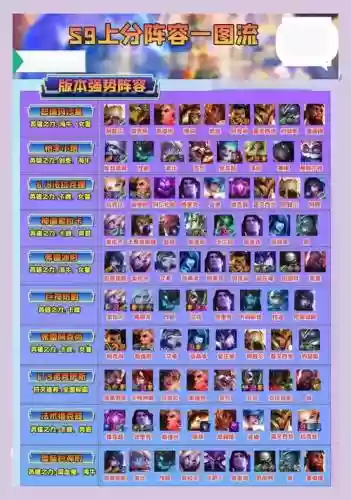 堡垒沙皇阵容搭配插图