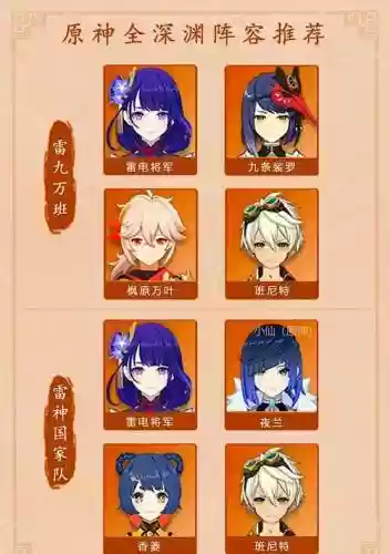 原神深渊双风阵容搭配，原神风主打深渊插图1