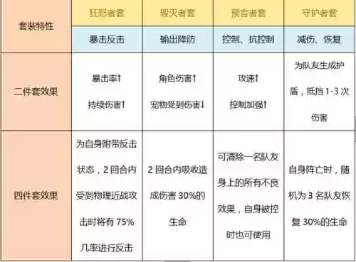 星辰奇缘装备怎么加13，星辰奇缘增加人物属性道具插图