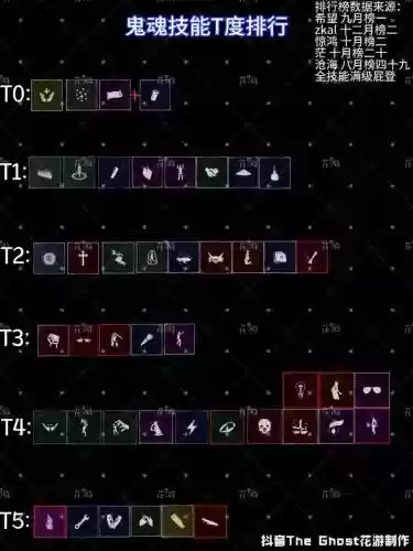怎么认证鬼魂技能，鬼魂怎么玩插图