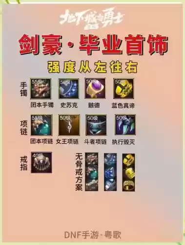 dnf剑豪最佳装备搭配，dnf剑豪带什么装备插图