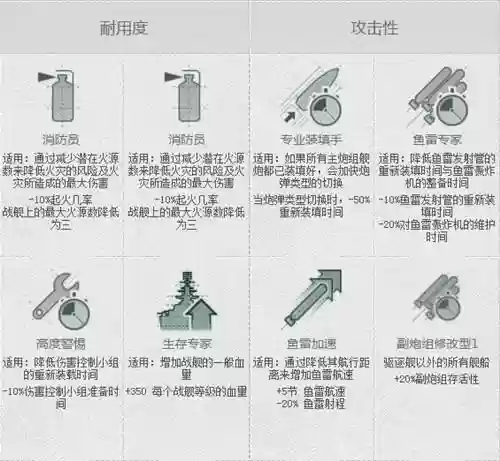 战舰世界藏王技能加点，战舰世界藏王舰长技能插图