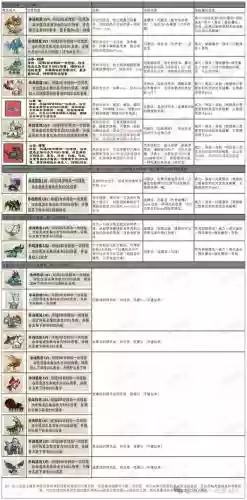神器传说0.5攻略时钟，神器传说rpg插图1