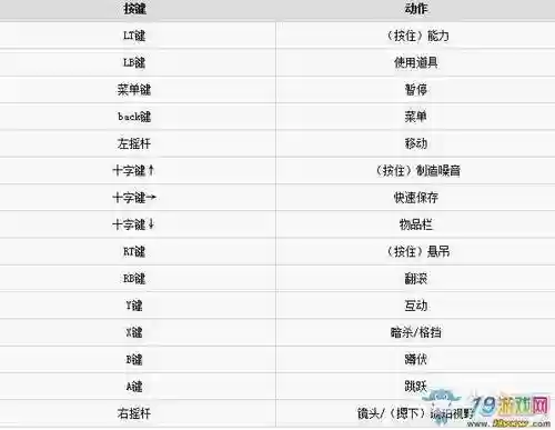 冥河黑暗碎片怎么打开技能表，冥河 暗影碎片 谜题 五个石板插图