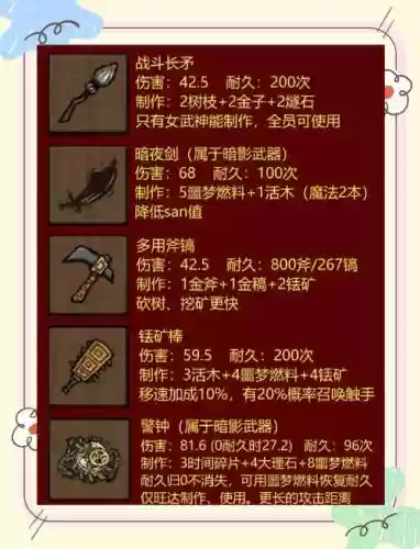 饥荒看武器伤害mod，饥荒查看武器攻击力mod插图1