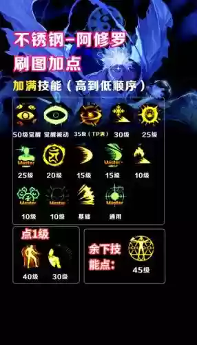 修罗刷图技能排列，修罗技能点插图1