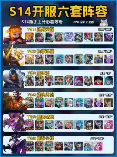 云顶光搭配阵容，云顶之弈光阵容搭配插图1