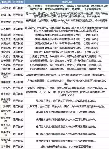 召唤兽觉醒技能怎么弄，召唤兽觉醒技能怎么弄的插图
