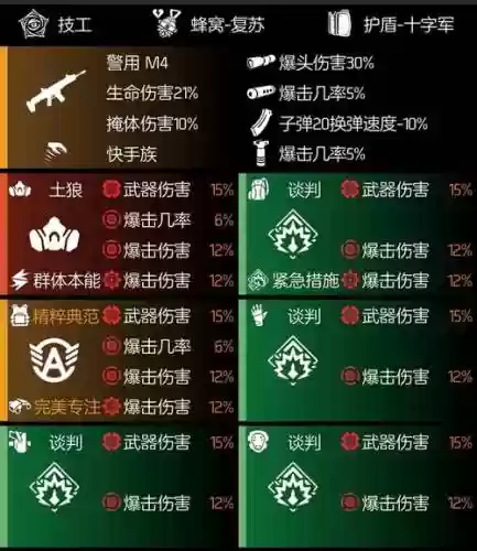 全境封锁1最新搭配阵容，全境封锁1全套装插图