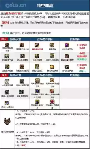 dnf打什么装备女漫游，地下城女漫游装备