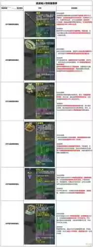 梦幻西游109神威组，梦幻西游109联赛神威总决赛插图