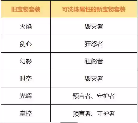 星辰奇缘装备怎么加13，星辰奇缘增加人物属性道具